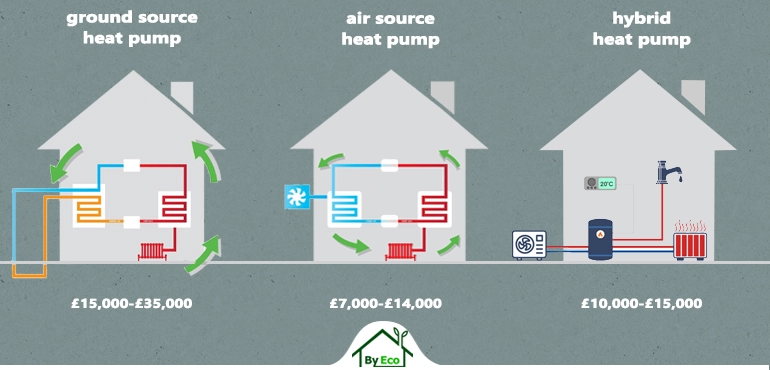 Heat pump costs uk