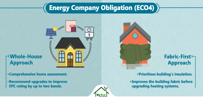 eco4 insulation