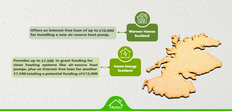 Air-source Heat Pump Grants Scotland