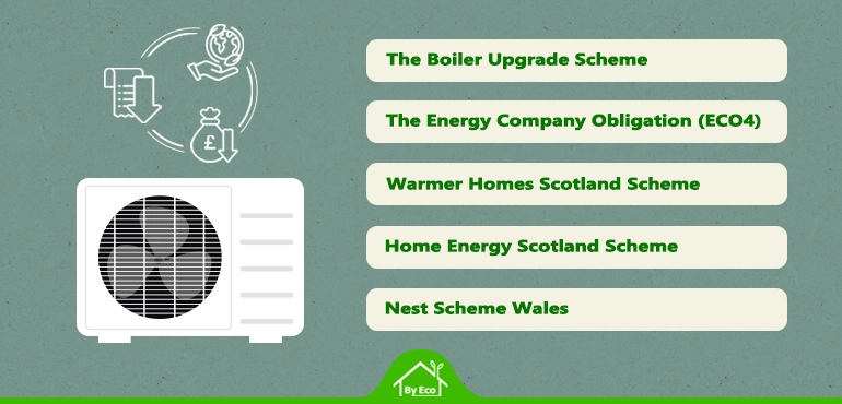 Heat Pump UK Grant Eligibility