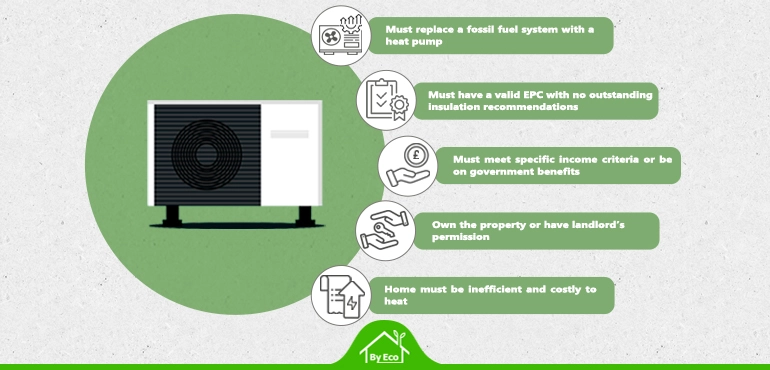 Eligibility Criteria Heat Pump Grant