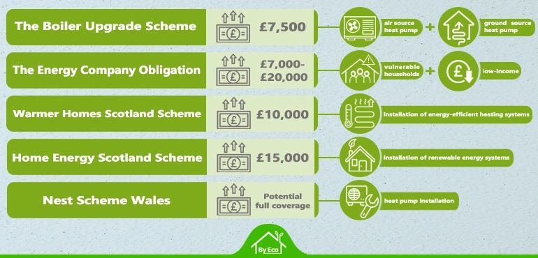 Heat pump uk government grants financial benefits