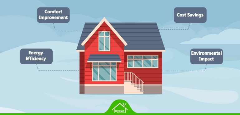 Illustration highlighting the benefits of internal wall insulation, including comfort improvement, energy efficiency, cost savings, and environmental impact for homes in the UK.