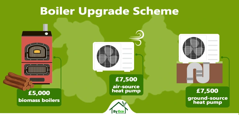 boiler upgrade scheme grants