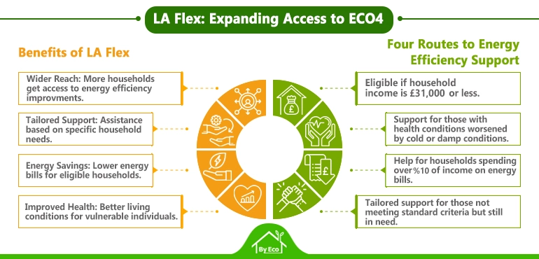 ECO4 LA Flex