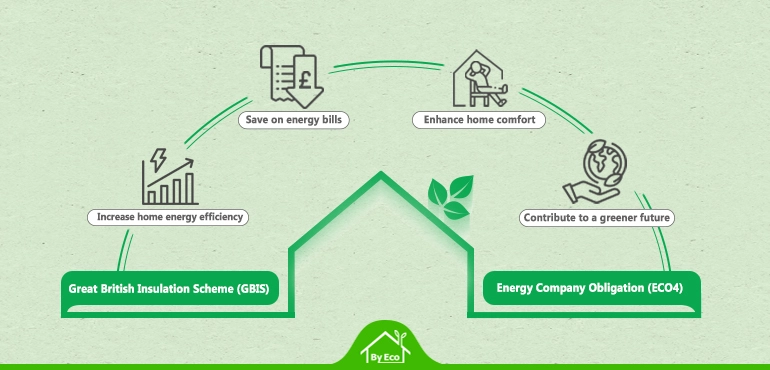 insulation government grants