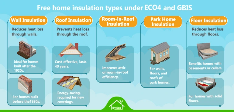 eco4 and gbis free insulation types