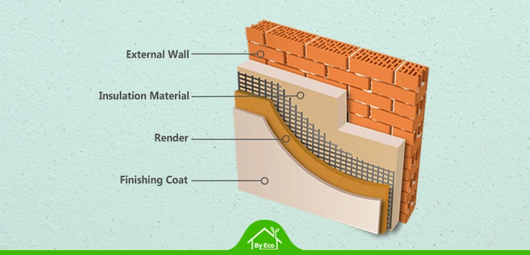 external wall insulation