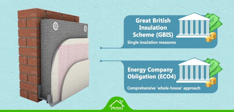 external wall insulation government grants