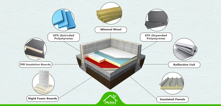 Overview of Common Floor Insulation Materials in the UK - Types and Benefits