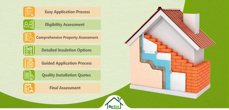 how to apply for external wall insulation grants