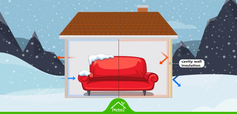 Illustration showing the energy efficiency benefits of cavity wall insulation in UK homes, highlighting heat retention during winter.