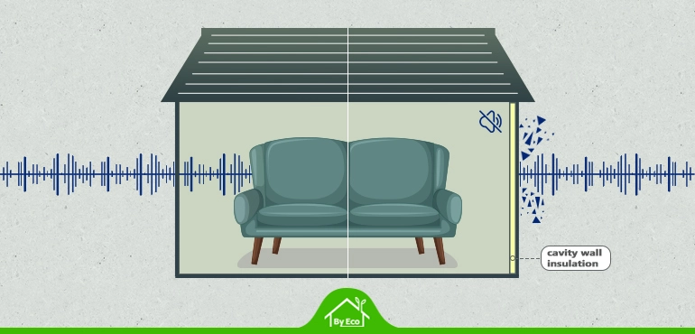 Illustration of cavity wall insulation providing soundproofing benefits by reducing noise transmission, enhancing home comfort.