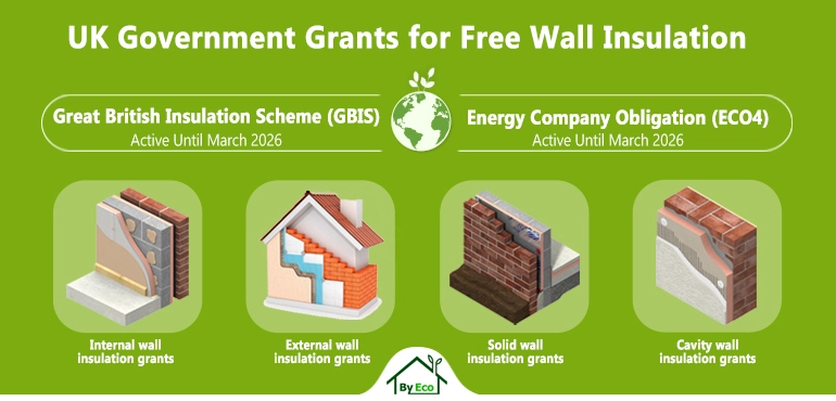 free wall insulation grants under gbis and eco4