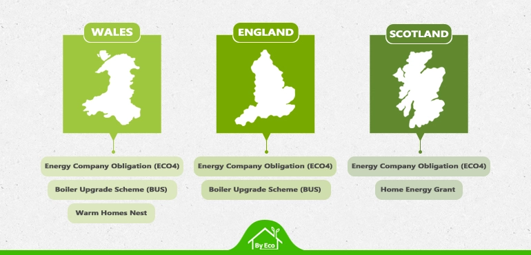 New Boiler Grants uk