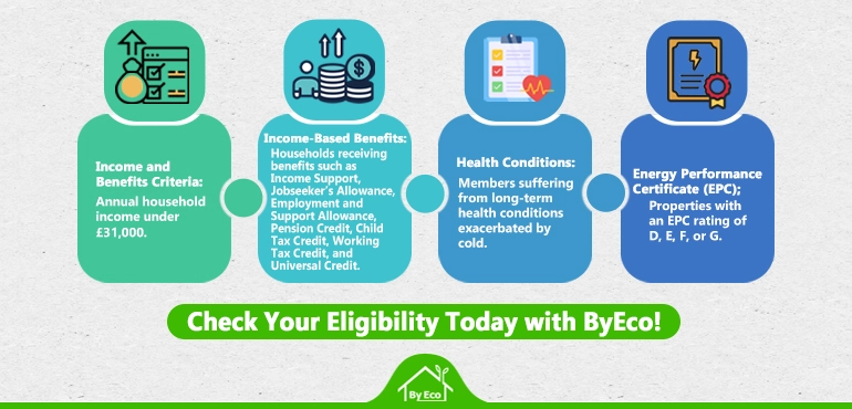 wall insulation grant eligibility