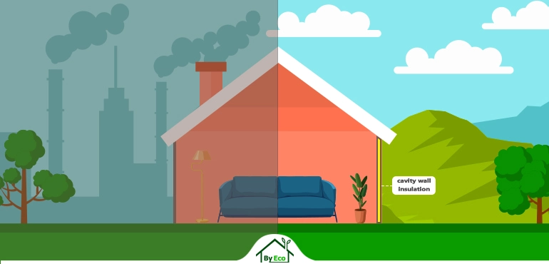 Illustration showing the environmental impact of cavity wall insulation, comparing a polluted city with a green, energy-efficient home.