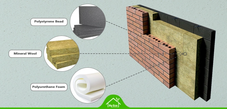 Diagram showing common types of cavity wall insulation materials in the UK, including polystyrene bead, mineral wool, and polyurethane foam.