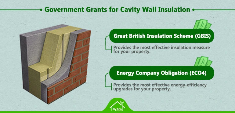 Cavity Wall Insulation government Grants