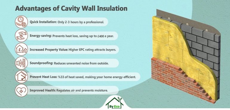 Cavity Wall Insulation benefits