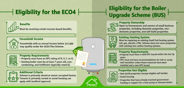 eco4 and boiler upgrade scheme eligibility criteria