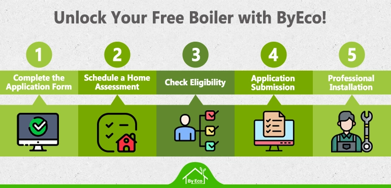 how to apply for boiler grant uk