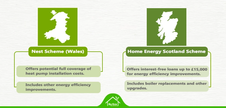 boiler grants in wales and scotland