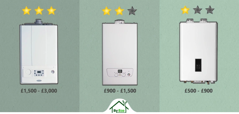 combi boiler price range