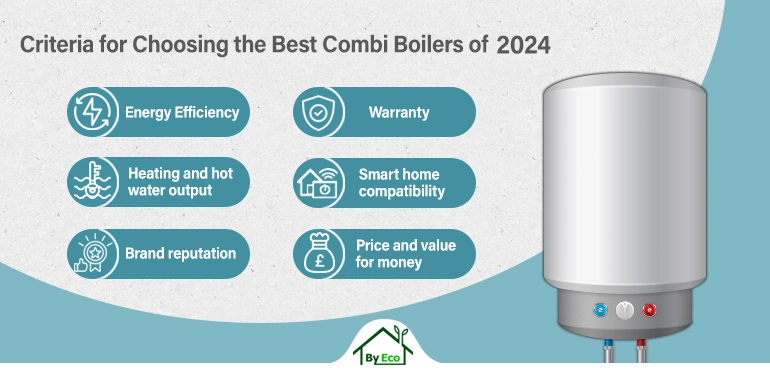 how to choose the best combi boiler