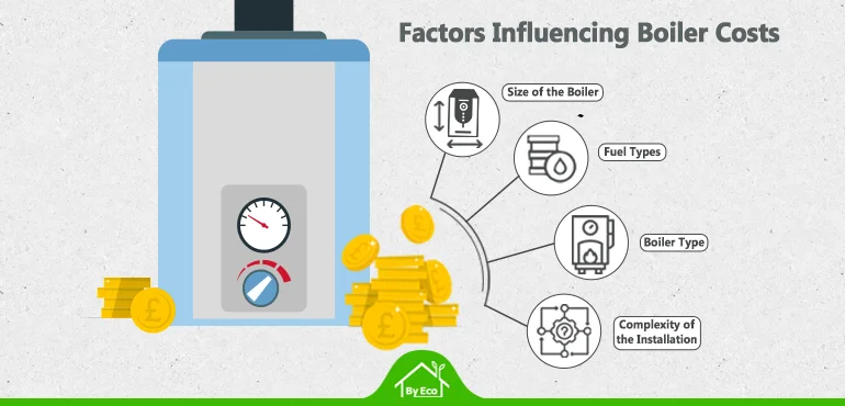 Factors influencing boiler costs in the UK: size of the boiler, fuel types, boiler type, and installation complexity