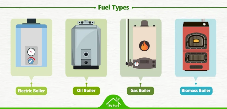 Different boiler fuel types in the UK: Electric Boiler, Oil Boiler, Gas Boiler, Biomass Boiler