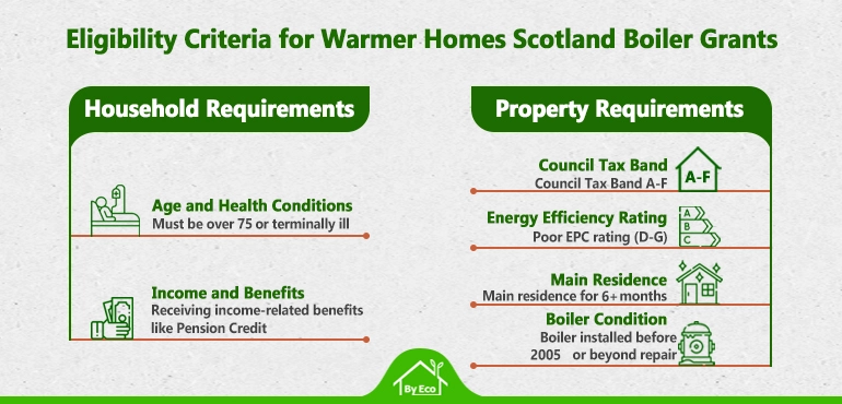 warmer homes Scotland eligibility criteria