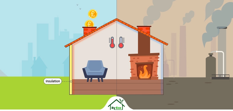 Illustration showing the environmental impact of wall insulation, highlighting energy savings and reduced emissions.