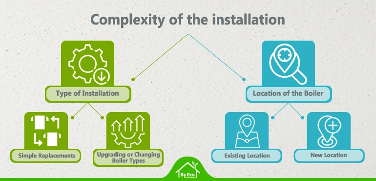 Comparison of installation complexity between different boiler types in the UK