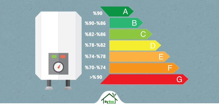 boiler energy efficiency rating