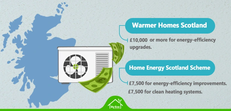 heat pump grant funding scotland