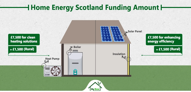 home energy Scotland grant