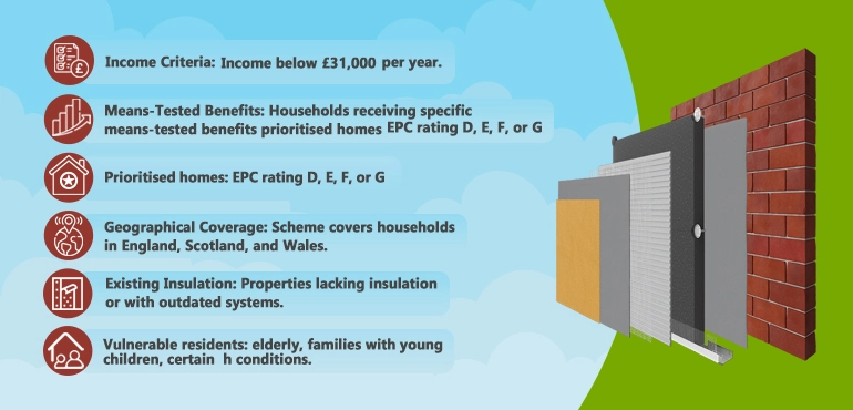 insulation grant eligibility