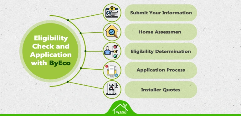 eligibility check and applying for heat pump grants