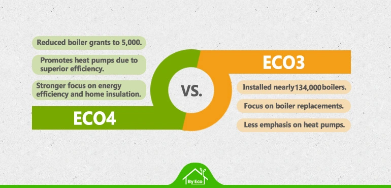 eco4 vs eco3