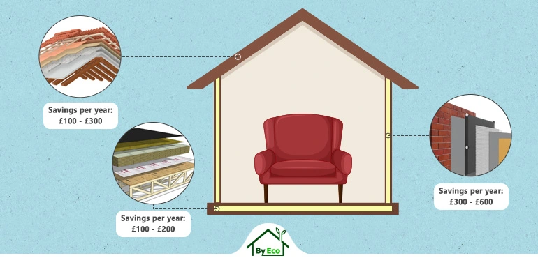 insulation types