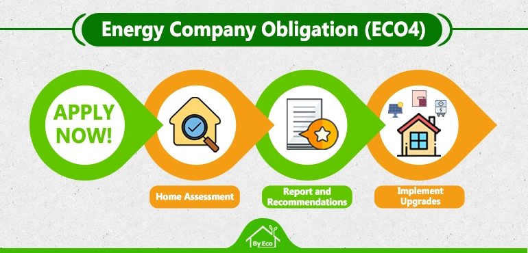 eco4 application