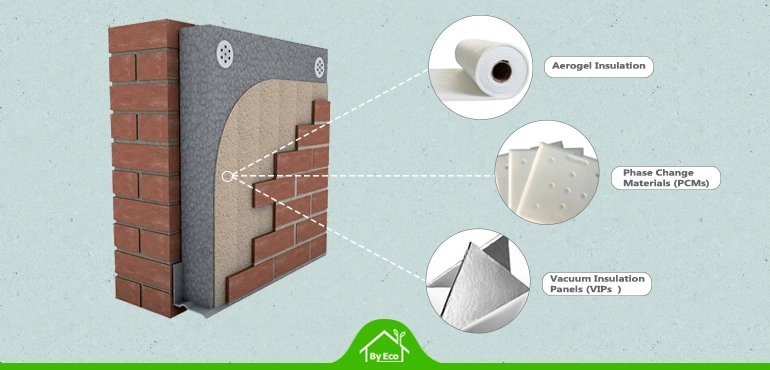 Illustrated advancements in wall insulation materials including Aerogel Insulation, Phase Change Materials (PCMs), and Vacuum Insulation Panels (VIPs)