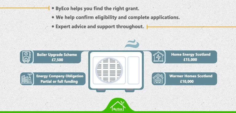 air source heat pump grant funding