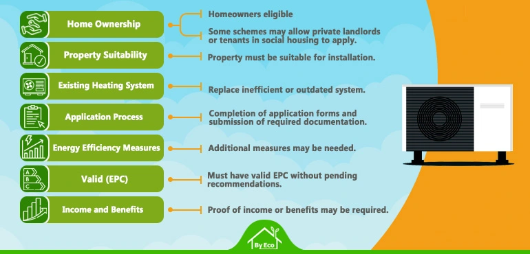 air source heat pump grant eligibility