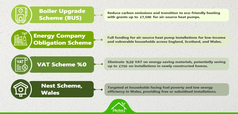 Air-source Heat Pump Grants Scotland