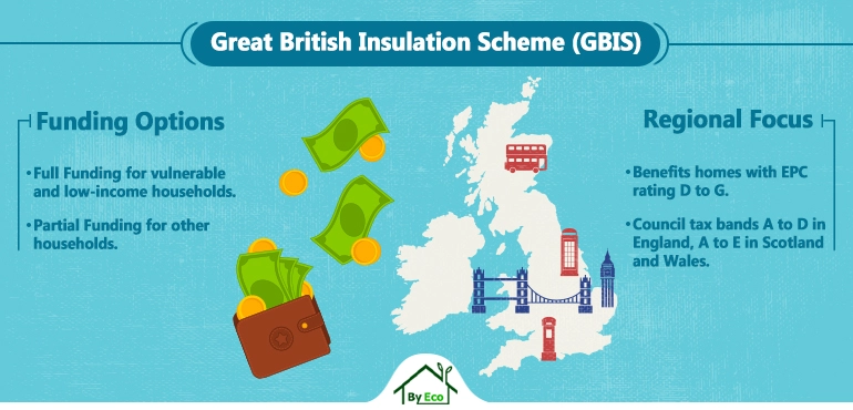 great british insulation scheme grant funding