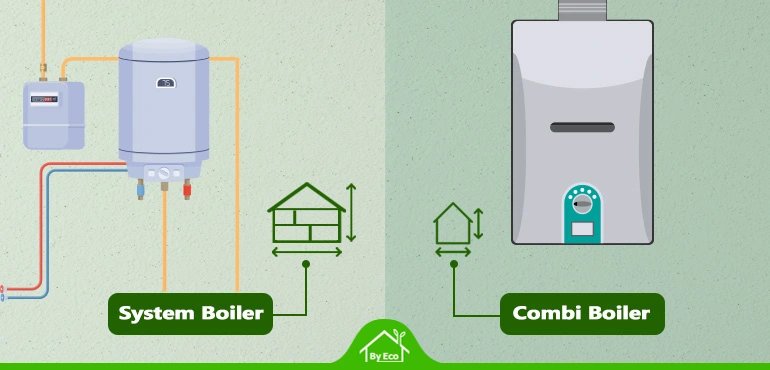 boiler property size