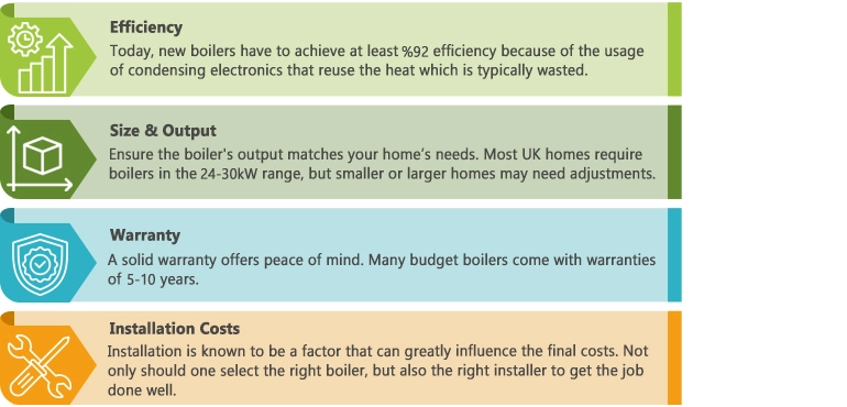 best new boiler deals