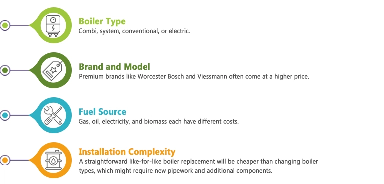 new boiler price